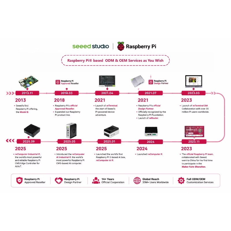 Wholesale Product Original 5 D - Raspberry Pi 5 8Gb Kit ulasan dan harga